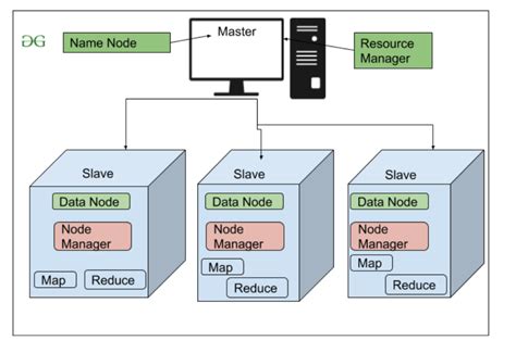 dfs.replication hadoop|hadoop block diagram.